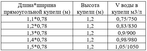 Объем с водой прямоугольной купели_дары кедра.jpg